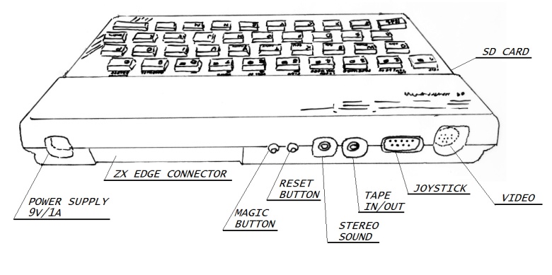 ZX Spectrum Neo > MUMIO - ZX Spectrum devices